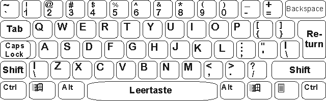 Bild der amerikanischen Tastaturbelegung