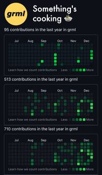 Picture with metrics of three user profiles on GitHub.com, with many contributions especially in the last quarter of the year